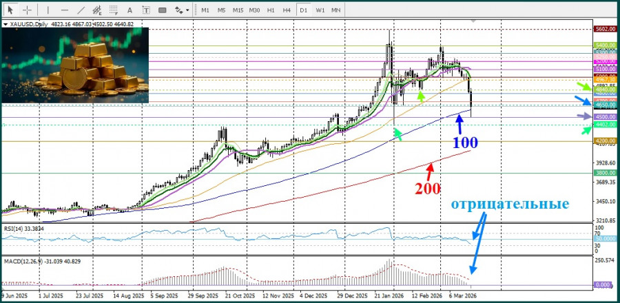 ����������� ������ �� ���������