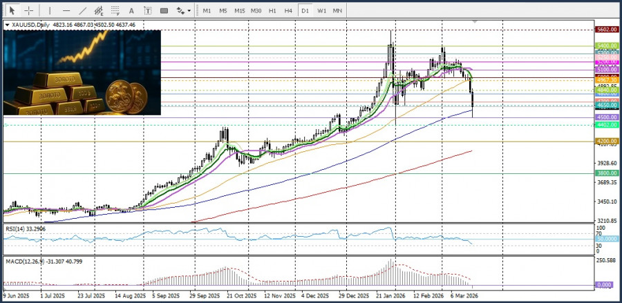 Изображение больше не актуально