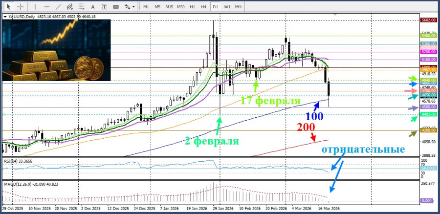 Изображение больше не актуально
