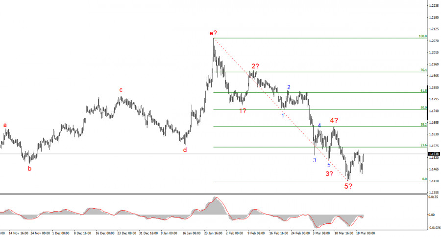 Изображение больше не актуально