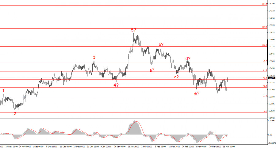 Изображение больше не актуально