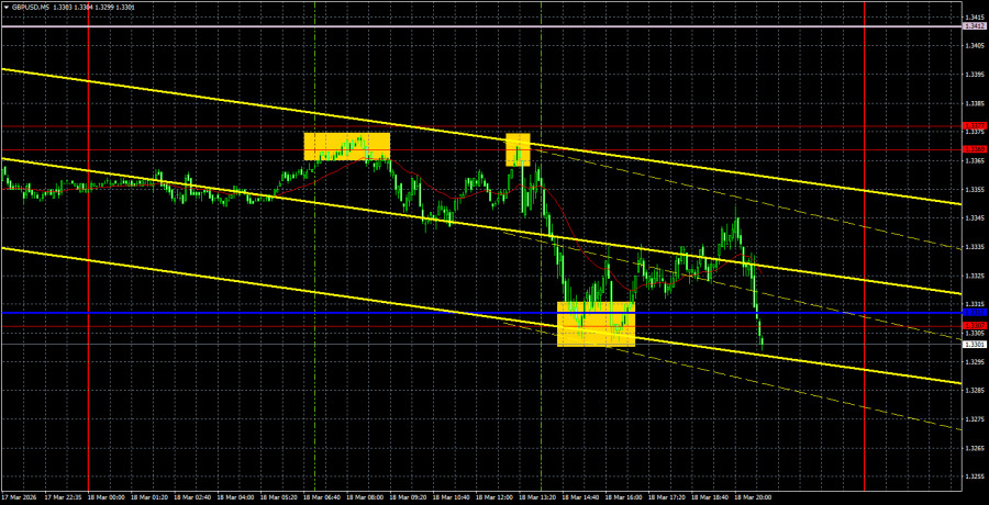 Exchange Rates analysis