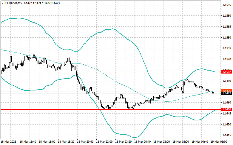 Exchange Rates analysis