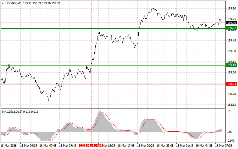 Analiza kursów walut