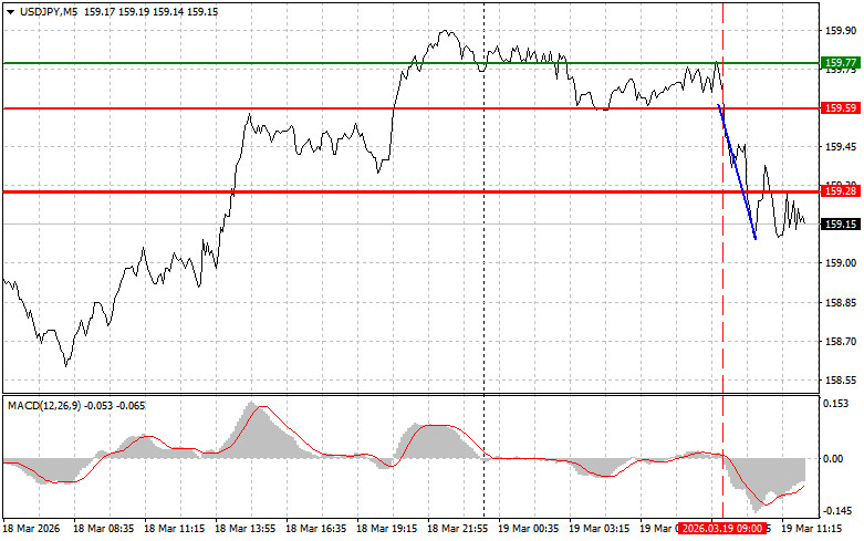 Analiza kursów walut