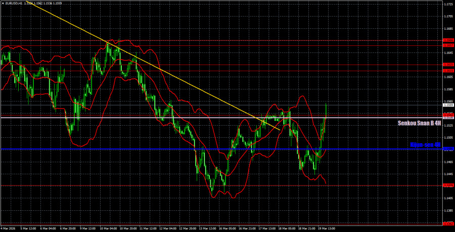 ����������� ������ �� ���������