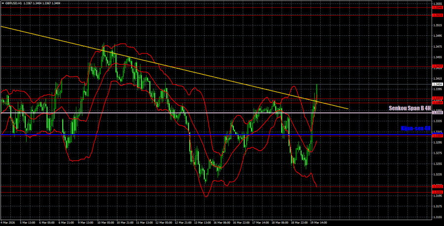 Изображение больше не актуально