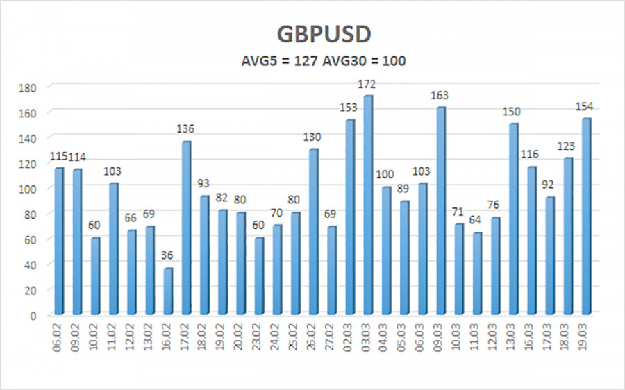 Изображение больше не актуально