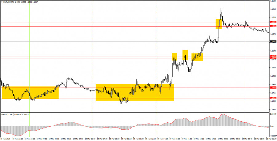 ����������� ������ �� ���������