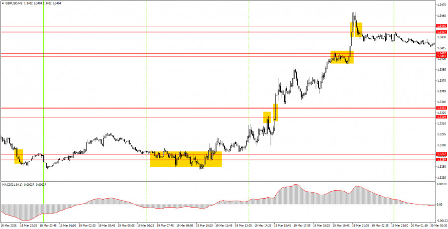 Изображение больше не актуально