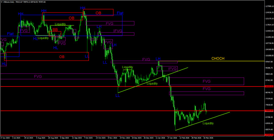 Изображение больше не актуально