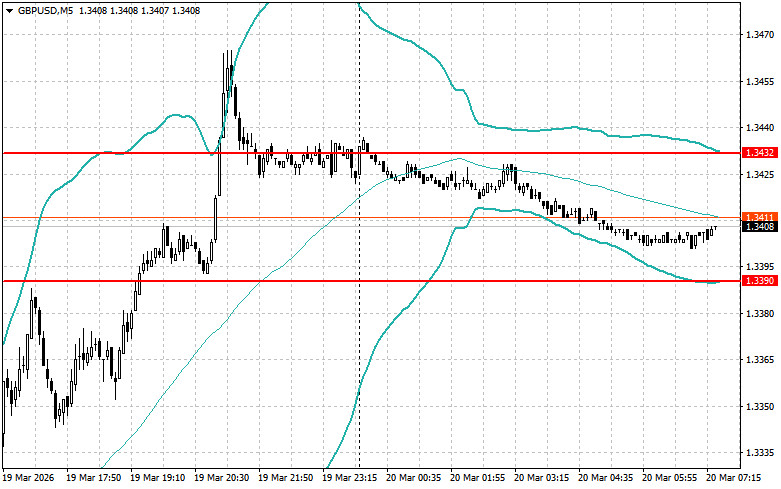 Изображение больше не актуально