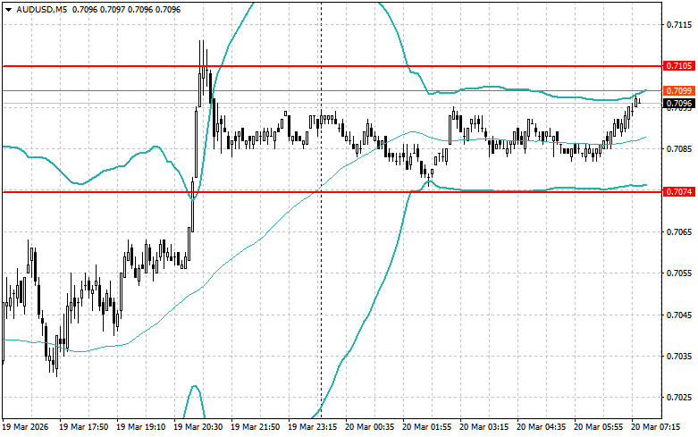Изображение больше не актуально