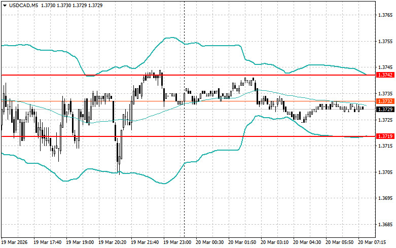 Изображение больше не актуально