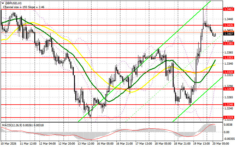 ����������� ������ �� ���������