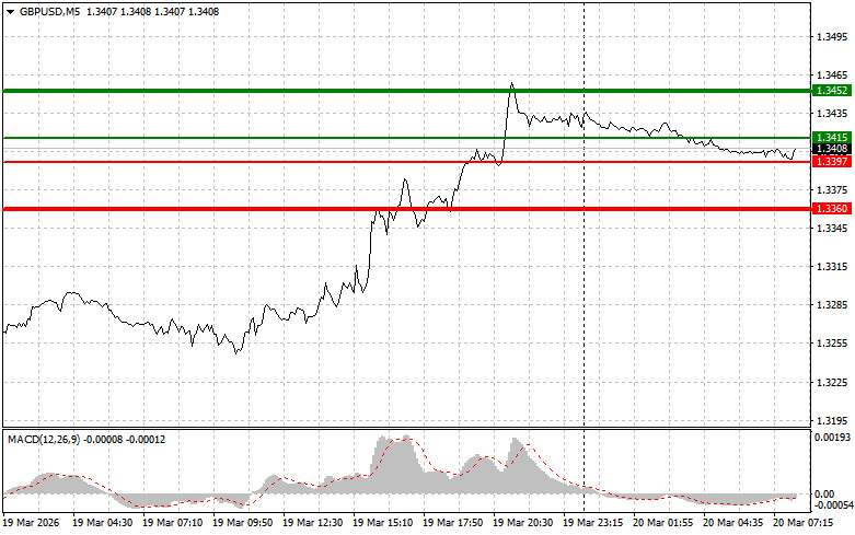 Изображение больше не актуально