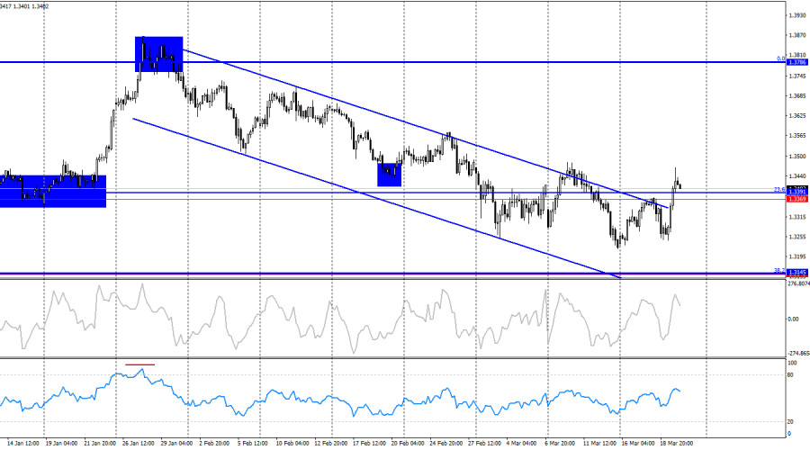 ����������� ������ �� ���������