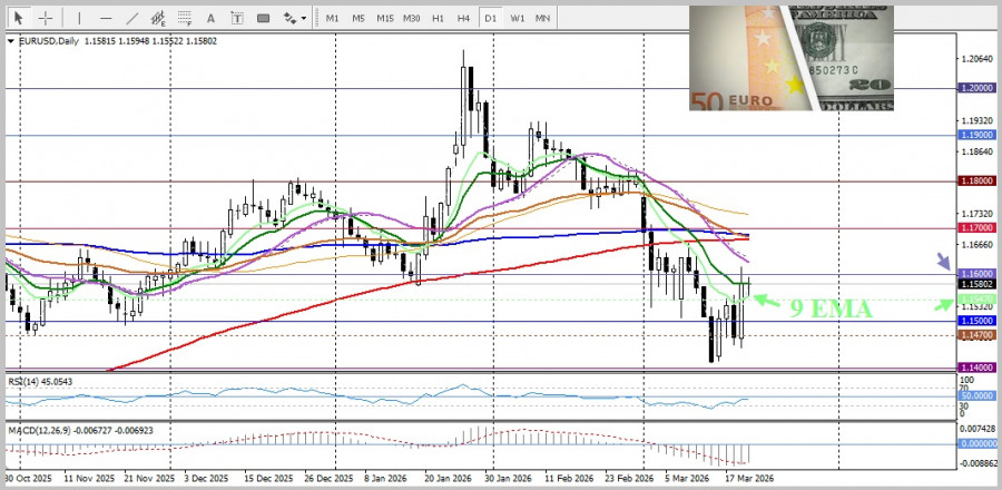 Изображение больше не актуально