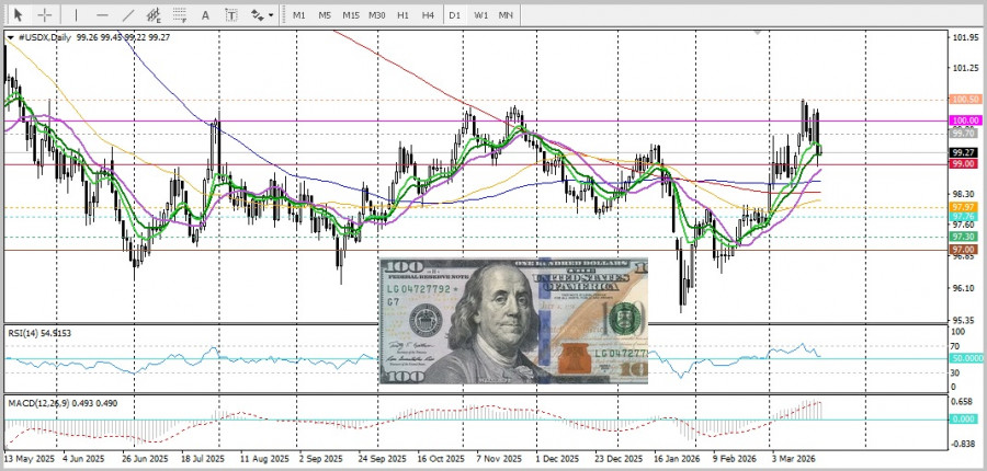 Изображение больше не актуально