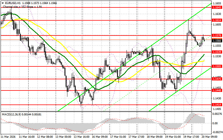 ����������� ������ �� ���������