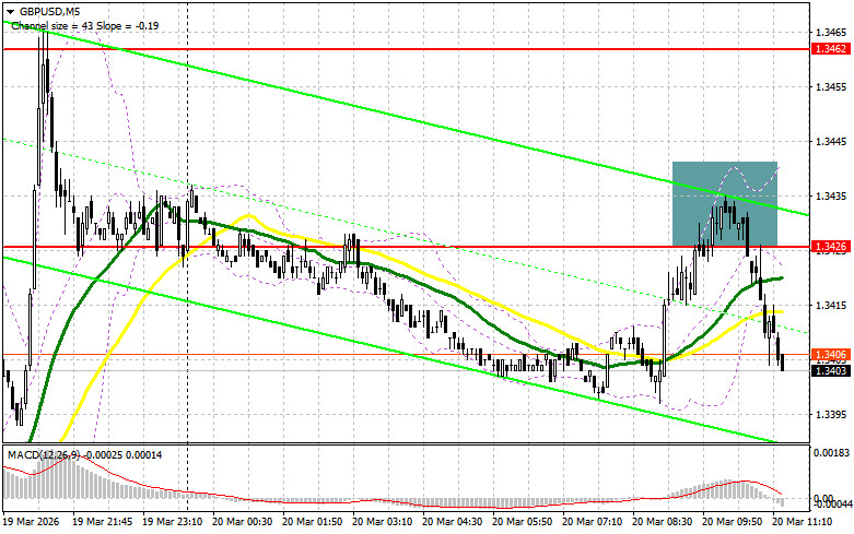 ����������� ������ �� ���������