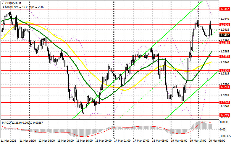 ����������� ������ �� ���������