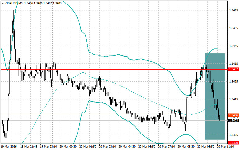 ����������� ������ �� ���������