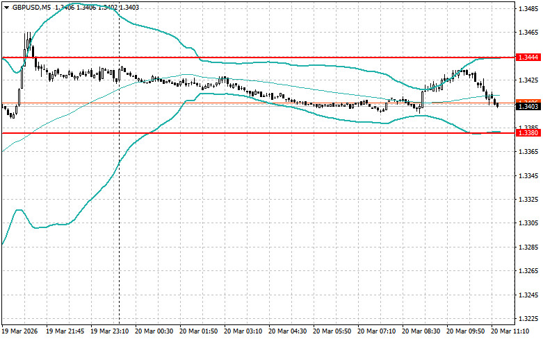 ����������� ������ �� ���������