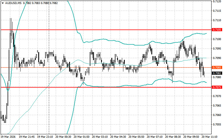 ����������� ������ �� ���������