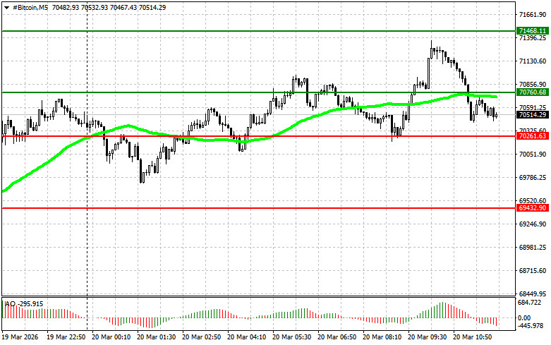 ����������� ������ �� ���������