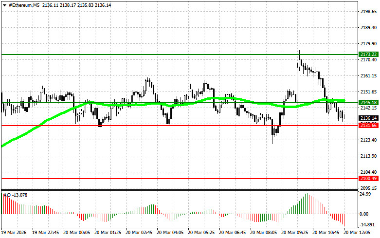 ����������� ������ �� ���������