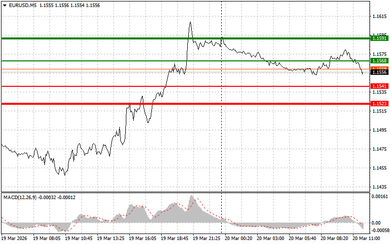 ����������� ������ �� ���������