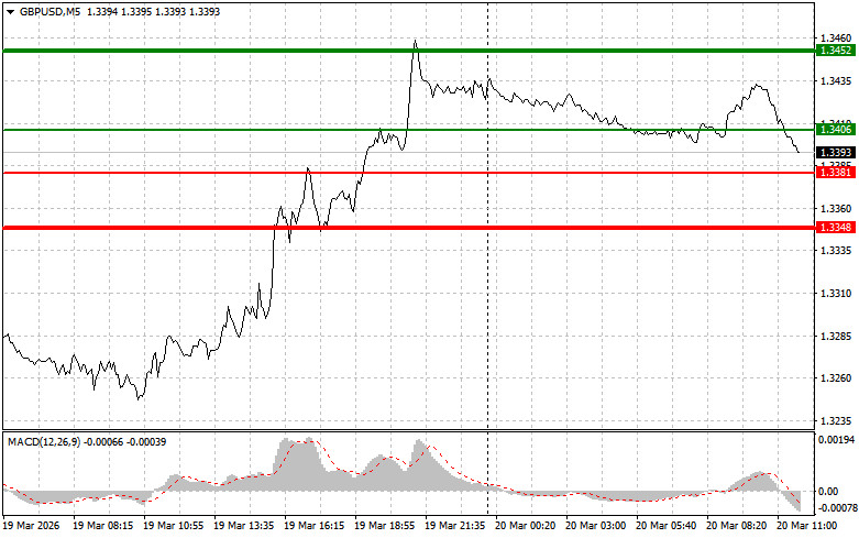 ����������� ������ �� ���������