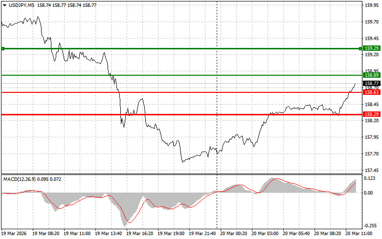 ����������� ������ �� ���������