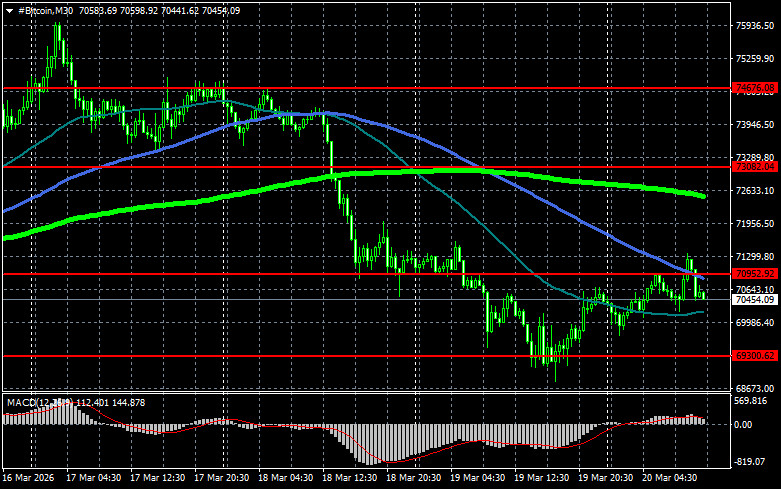 Изображение больше не актуально