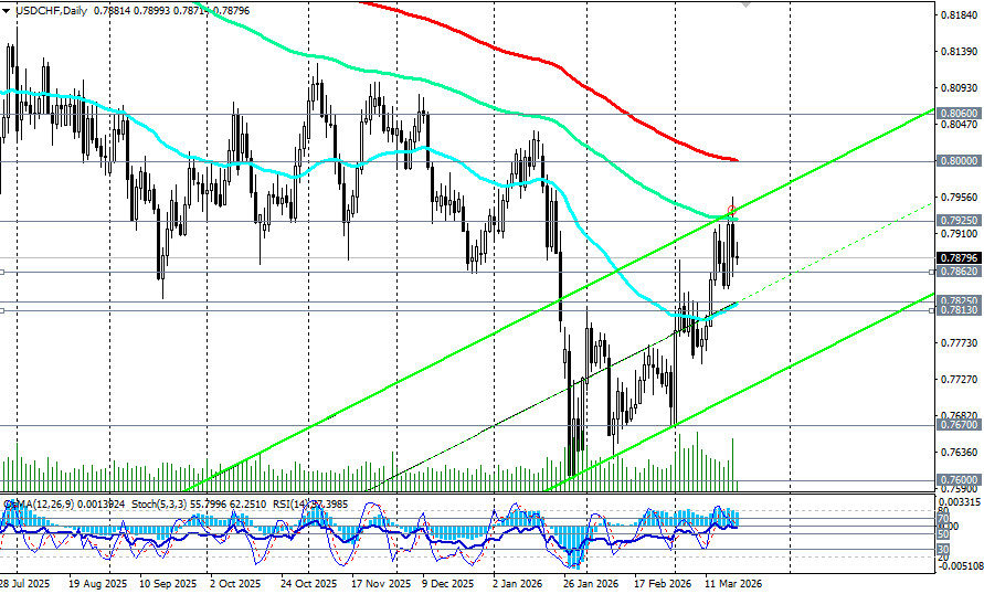 Изображение больше не актуально