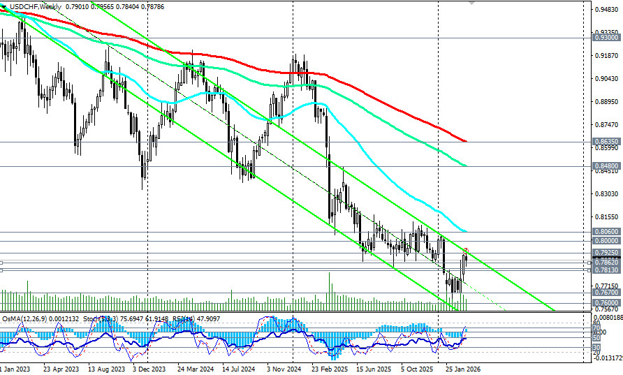 Изображение больше не актуально