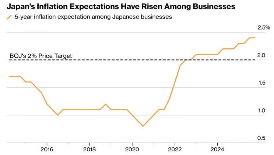 Изображение больше не актуально