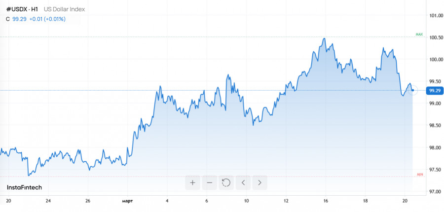 Изображение больше не актуально