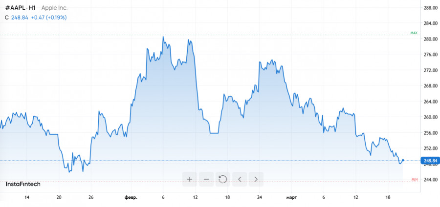 Изображение больше не актуально