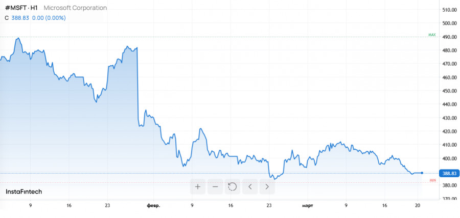 Изображение больше не актуально