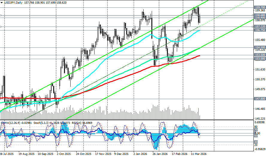 ����������� ������ �� ���������