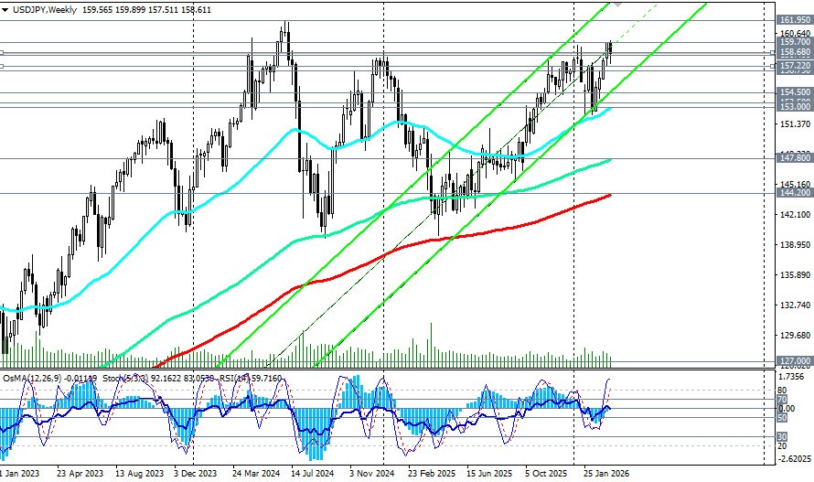 ����������� ������ �� ���������