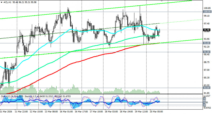 Изображение больше не актуально