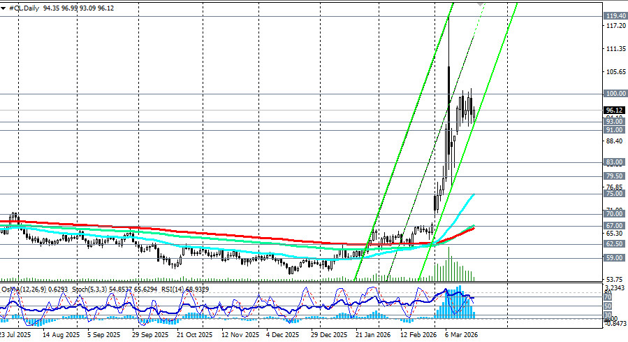 Изображение больше не актуально