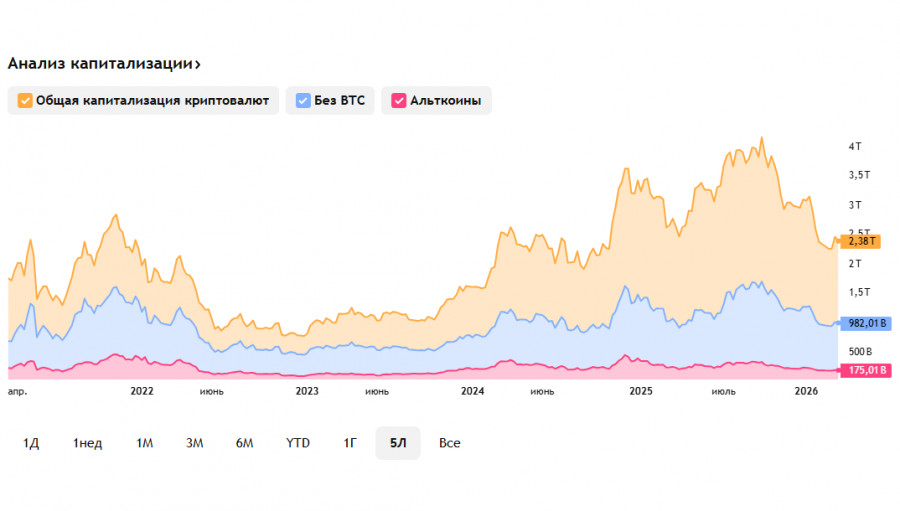 Изображение больше не актуально