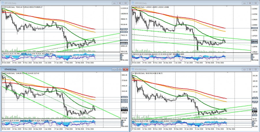 Изображение больше не актуально