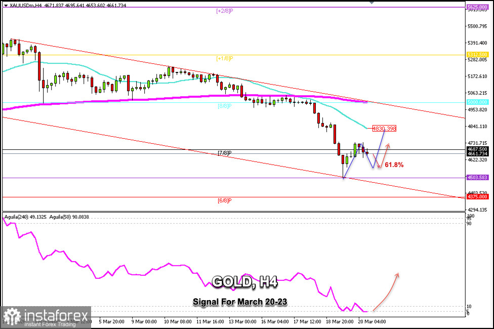 สัญญาณการเทรดสำหรับ GOLD ระหว่างวันที่ 20-23 มีนาคม 2026: ซื้อเหนือระดับ $4,560 (รีบาวด์ - 7/8 Murray)