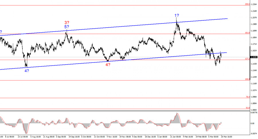Изображение больше не актуально