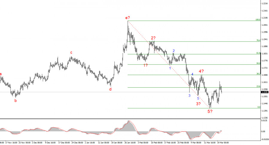 Изображение больше не актуально